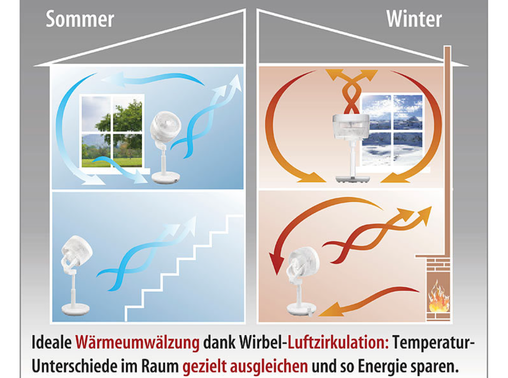 fläkt/luftcirkulator